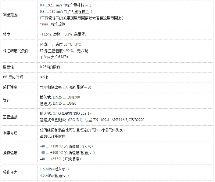 CS450熱(rè)式流量計(jì)