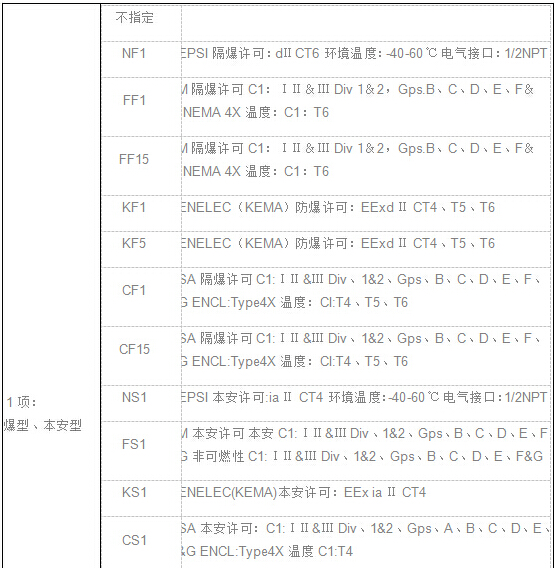EJA差壓（壓力）變送器(qì)
