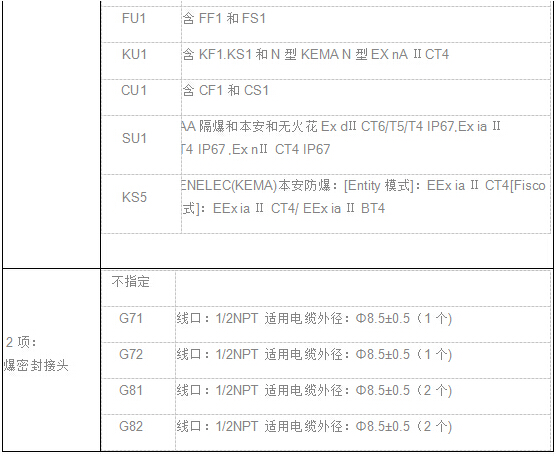 EJA差壓（壓力）變送器(qì)