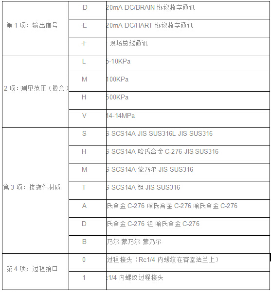 EJA差壓（壓力）變送器(qì)