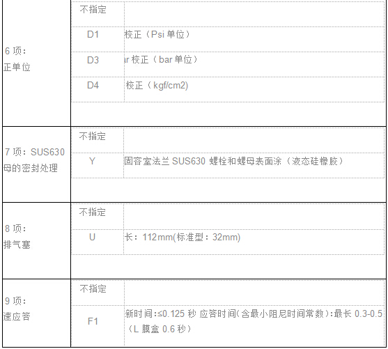 EJA差壓（壓力）變送器(qì)