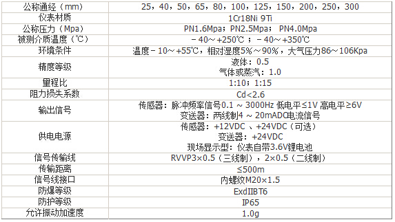 橫河(hé)旋渦流量計(jì)
